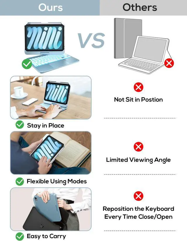Alt view image 4 of 5 - typecase Keyboard Case for iPad Mini 7 (2024) & Mini 6 (2021) - Wireless Case with Keyboard for iPad Mini 7th 6th Generation 8.3" - 10 Colors Backlit Keyboard Cover with Trackpad - Light Blue
