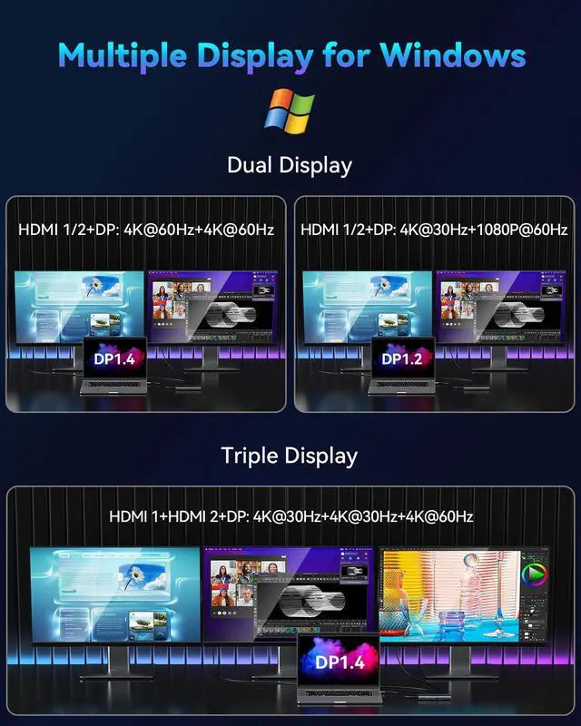 Alt view image 4 of 5 - USB C Docking Station Dual Monitor for Dell/HP/Lenovo Laptop, Single 8K@30Hz/4K@120Hz, Triple 4K Display USB C Hub Multiple Adapter with 2 HDMI+DP+USB3.1+6 USB+RJ45+PD+SD/TF+Audio for iPhone 15