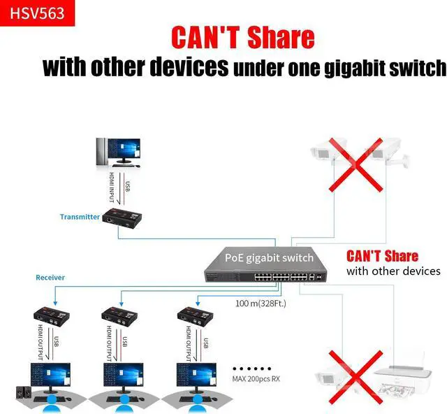 Alt view image 4 of 5 - Basicolor 4K POE HDMI USB KVM Extender TCP/IP Over Single Cat6/Cat7 Up to 328ft.(100m), 4K 30Hz KVM Webcam Extender Lossless No-Delay A/V with USB 2.0 Port*4 Multi-Receiver (ONLY RX)