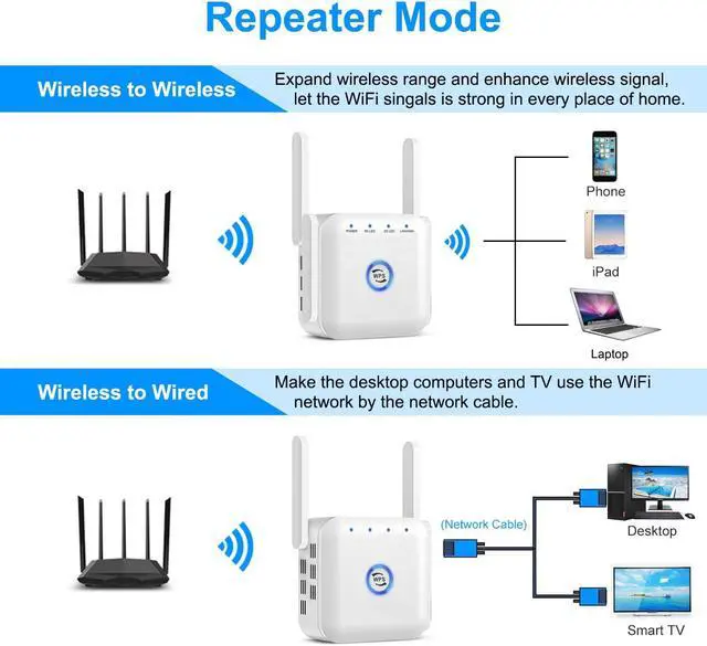 Alt view image 4 of 5 - 5G Wireless WiFi Extender Signal Booster Netboost Pro UltraXtend, Extend Your Wi-Fi Signal in Your Home, Plug It in and Boost Your Wi-Fi Signal for Home or Office (1200 Mbps)