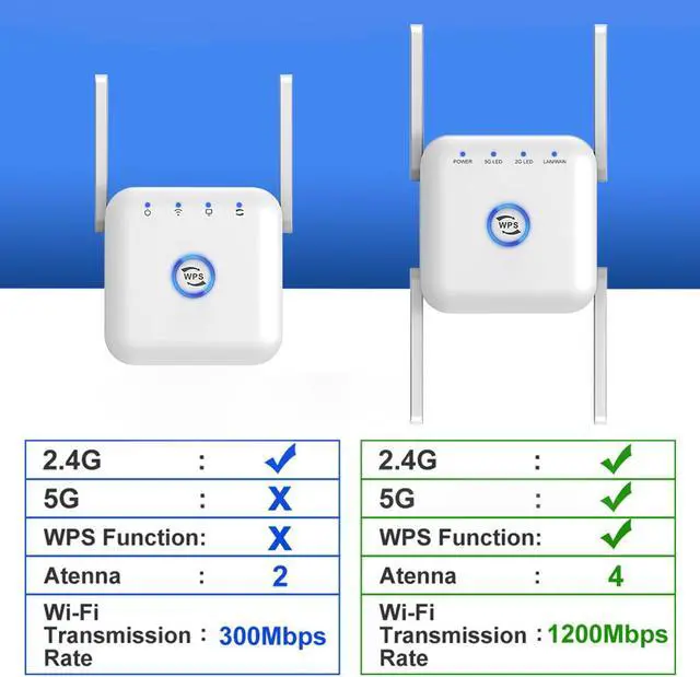 Alt view image 2 of 5 - 5G Wireless WiFi Extender Signal Booster Netboost Pro UltraXtend, Extend Your Wi-Fi Signal in Your Home, Plug It in and Boost Your Wi-Fi Signal for Home or Office (1200 Mbps)