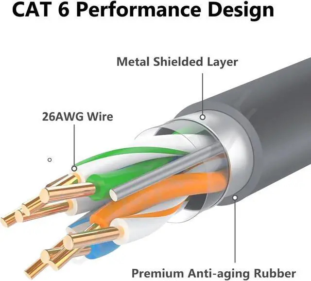 Alt view image 3 of 5 - CHGRNLF Gen 3 Cable for Starlink 150FT, V3 for Starlink Standard Kit Replacement Cable for Starlink Gen 3 Waterproof Outdoor Grey