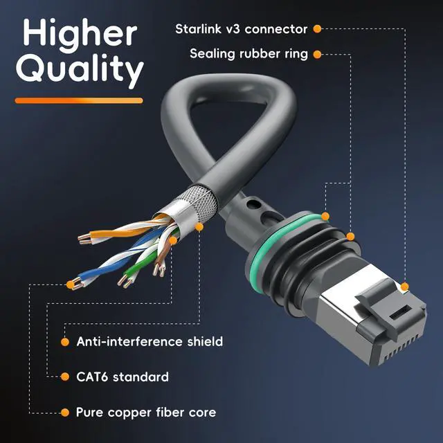 Alt view image 5 of 5 - Frafode Starlink Gen 3 Cable, 150FT/46M Replacement Standard V3 Starlink Cable for Starlink Rectangular Satellite Extension Starlink Ethernet Cable Waterproof Accessories - Gray