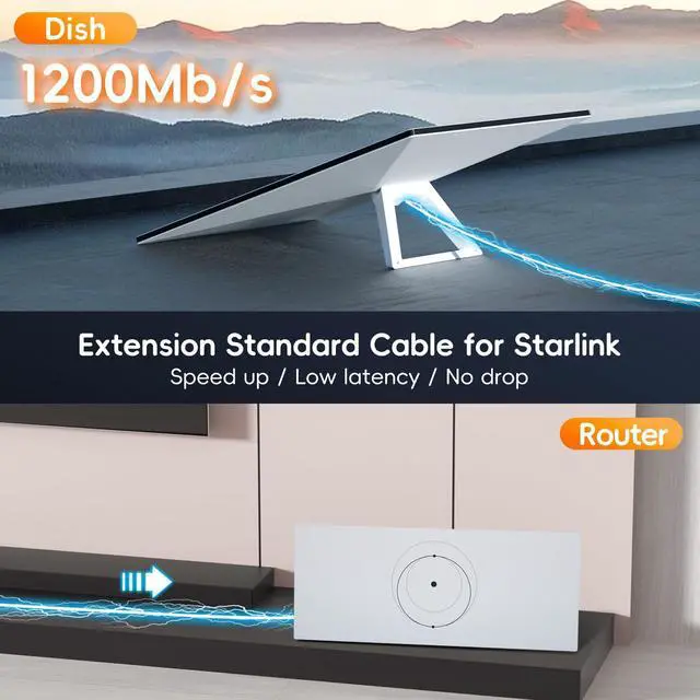 Alt view image 3 of 5 - Frafode Starlink Gen 3 Cable, 150FT/46M Replacement Standard V3 Starlink Cable for Starlink Rectangular Satellite Extension Starlink Ethernet Cable Waterproof Accessories - Gray