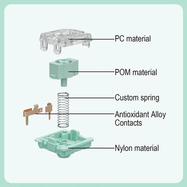 Alt view image 5 of 5 - Gateron KS-33 Low Profile 2.0 Jade Tactile Keyboard Switches,Light Green 3-Pin 65gf RGB LED Factory Pre-lubed for MX Mechanical Keyboard(108Pcs)
