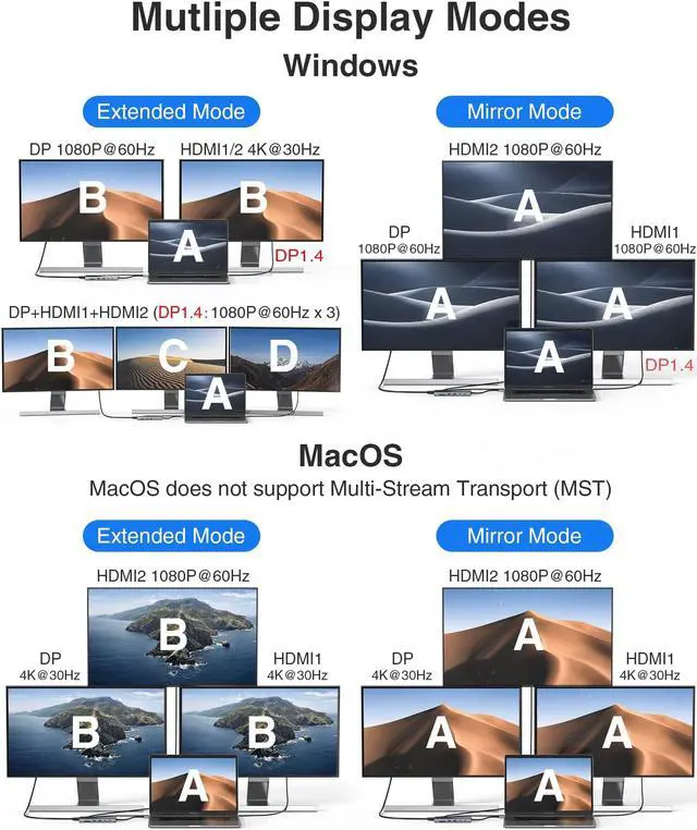 Alt view image 4 of 5 - USB C Hub USB-C Docking Station Dual Monitor 14 in 1 Triple Display Multiport Adapter with 2 HDMI+DP+7 USB Type C/A Ports+Ethernet+Audio, USBC Dongle for Dell/HP/Lenovo ThinkPad/Surface(Grey)