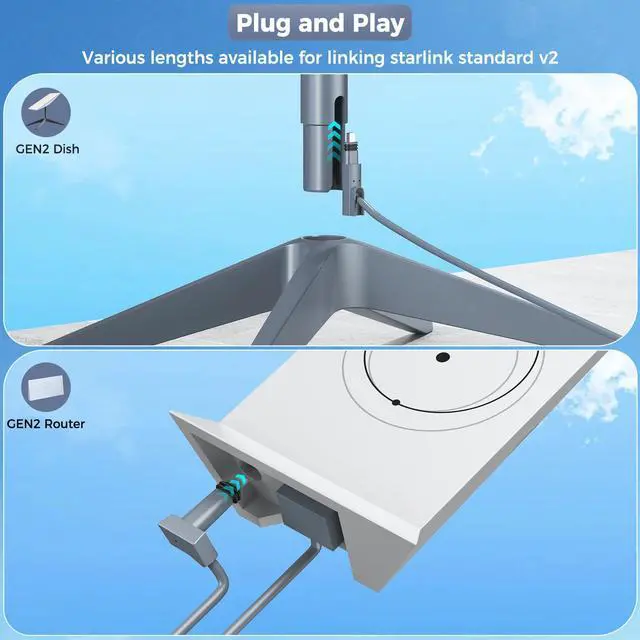 Alt view image 3 of 5 - for Starlink Gen 2 Cable 150FT, Waterproof Extension Cable for Starlink Gen 2 Actuated Dish, Fast & Stable Starlink Ethernet Cord V2