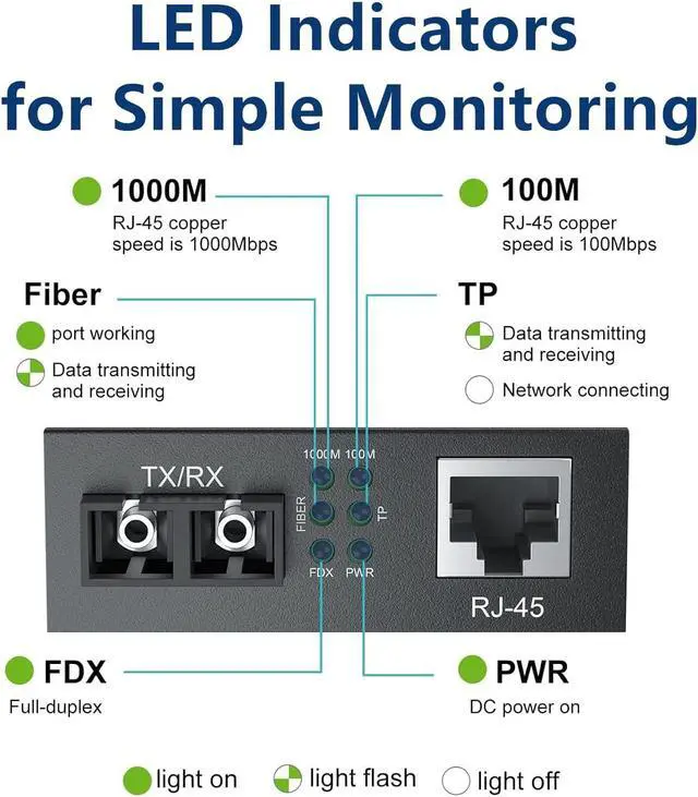 Alt view image 3 of 5 - A Pair of Single Mode Gigabit Fiber Media Converter, SMF Fiber to Ethernet Converter, 10/100/1000Mbps RJ45 Port to Duplex SC Slot, Up to 20km, UL Certified