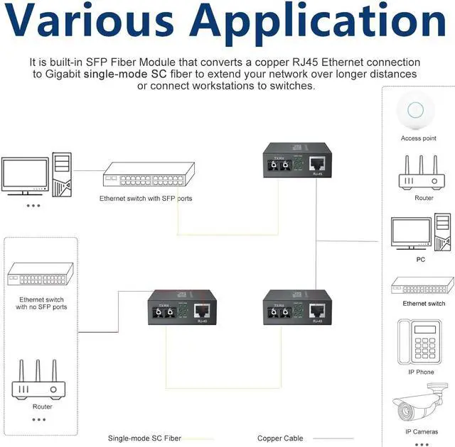 Alt view image 5 of 5 - A Pair of Single Mode Gigabit Fiber Media Converter, SMF Fiber to Ethernet Converter, 10/100/1000Mbps RJ45 Port to Duplex SC Slot, Up to 20km, UL Certified