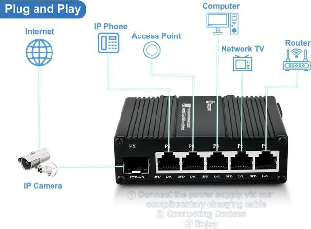 Alt view image 4 of 5 - Atroodac Mini 6 Port Multi-Gigabit Unmanaged Ethernet Switch with 5 x 1.25G Base-T Ports and 1 x 1.25G SFP Slot Network Switch Compatible with 100/1000Mbps Metal Case Fiber Switch with Power Cord