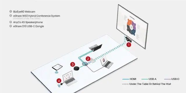 Alt view image 4 of 4 - AV Access eShare D10 USB-C Dongle for Wireless Casting, Display Transmitter w/Button Control, Works with eShare W50 Wireless Presentation System