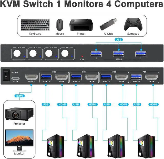 Alt view image 2 of 5 - USB3.0 Switch HDMI Kvm Switch 4 Computers 1 Monitors with 3 USB Ports, 4K@60Hz for 4 Computers Sharing Monitor Keyboard Mouse, Supports Button Control, EDID Compatible