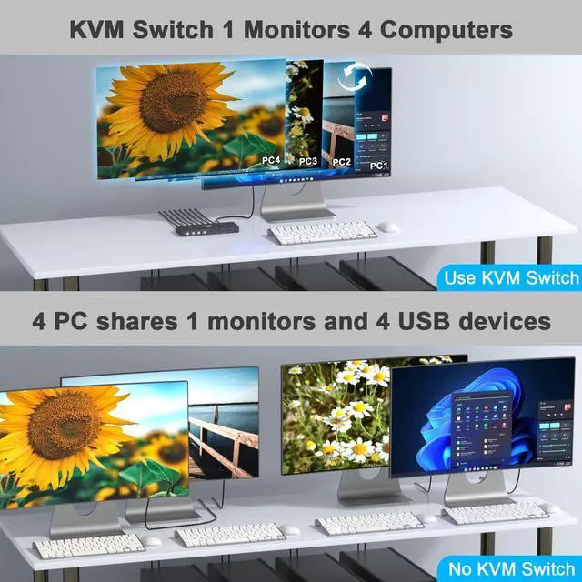 Alt view image 4 of 5 - USB3.0 Switch HDMI Kvm Switch 4 Computers 1 Monitors with 3 USB Ports, 4K@60Hz for 4 Computers Sharing Monitor Keyboard Mouse, Supports Button Control, EDID Compatible