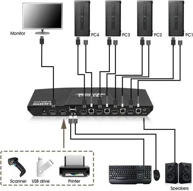Alt view image 2 of 4 - 4-Port HDMI KVM Switch with 2 Pcs 5ft KVM Cables 3840x2160@60Hz 4:4:4 UHD Supports L/R Audio Output and USB 2.0 Device Control (Black)