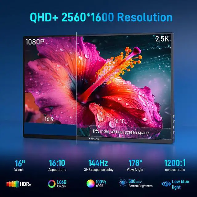 Alt view image 2 of 5 - BOMJUPBR 16'' 2.5K Portable Monitor, 144Hz 2560 * 1600P QHD Portable Laptop Monitor, HDR Freesync Gaming Monitor, USB-C HDMI External Second Screen, for Laptop/PC/Mac/Phone/PS5 /Xbox/Switch