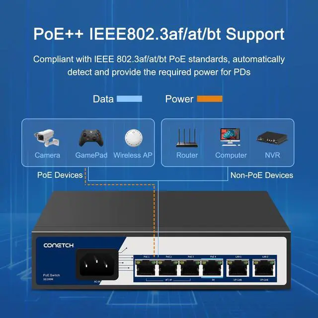 Alt view image 3 of 5 - CONETCH 6 Port PoE+ Switch with 4 PoE+ Ports, 2 Uplink and Extend Function, 65W Built-in Power, IEEE 802.3af/at + 1 High Power PoE Port,10/100Mbps, Fanless, Desktop, Plug & Play, PoE++ Network Switch