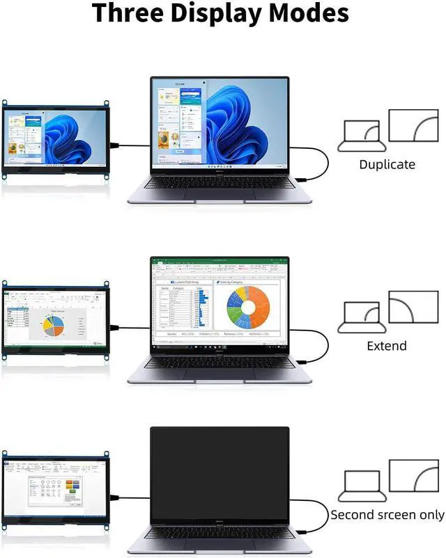 Alt view image 3 of 5 - CUQI 7 Inch Mini LCD Screen HD IPS 1024x600 Display, Mini HDMI Monitor for Raspberry Pi 5/4/3, PC, Windows, Xbox