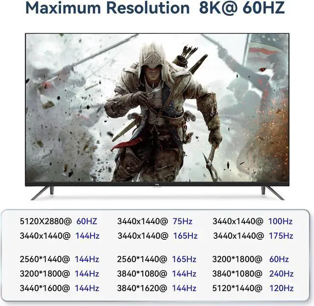 Alt view image 5 of 5 - Displayport kvm Switch 2 Monitors 2 Computers 4K 165Hz kvm Switch 2 Monitors 2 Computers Display Port 1440P 120Hz 144Hz 165Hz 240hz FreeSync G-SYNC
