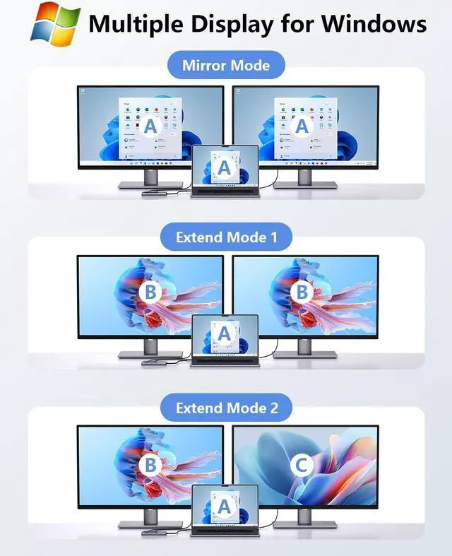 Alt view image 3 of 5 - Laptop Docking Station Dual Monitor, Newmight Dual HDMI Adapter for 2 Monitors with 2 HDMI 4K, 1 Gbps Ethernet, PD 100W Charging, 3 USB 3.0, SD/TF Reader, USB C Docking Station for MacBook, Dell