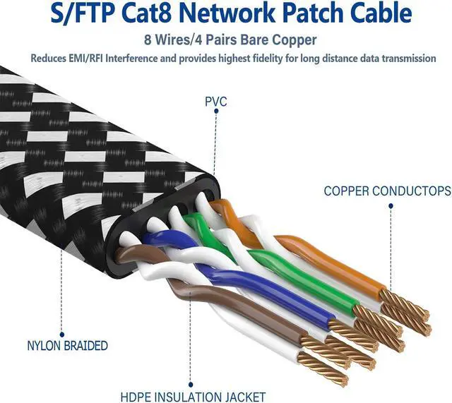 Alt view image 4 of 5 - Cat 8 Ethernet Cable 10 ft 5 Pack Multi Color, Nylon Braided High Speed Heavy Duty Network LAN Patch Cord, 40Gbps 2000Mhz RJ45 Flat Internet Cable Shielded in Wall, Indoor&Outdoor for Modem/Router/PC