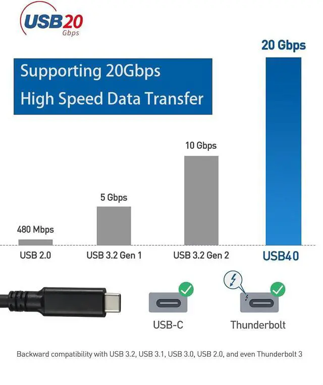 Alt view image 3 of 5 - DWLCWY USB 4.0 to USB C Link Cable(16.5ft), 20Gbps 100W Fast Charging USB C Cable, 8K HD Display,Compatible with Oculus/Meta Quest Thunderbolt 4, iPhone 16/15 Pro Max Plus, MacBook