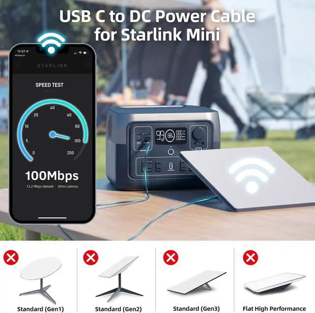 Alt view image 3 of 5 - Starlink Mini Cable, 5M/16.5FT Starlink Mini USB C to DC Power Cable 100W USB Type C to DC Satellite Charging Cable Work for 65W+ PD Source Waterproof USB C Male to DC Replacement Starlink Mini Cable