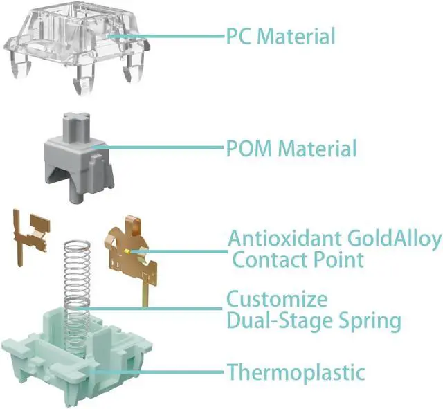Alt view image 2 of 5 - Gateron Jade Series Pre-Lubed Linear Silver Keyboard Switch,3-Pin 45gf Double Spring Switche,for MX Gaming Mechanical Keyboard(Jade Sliver,108PCS)