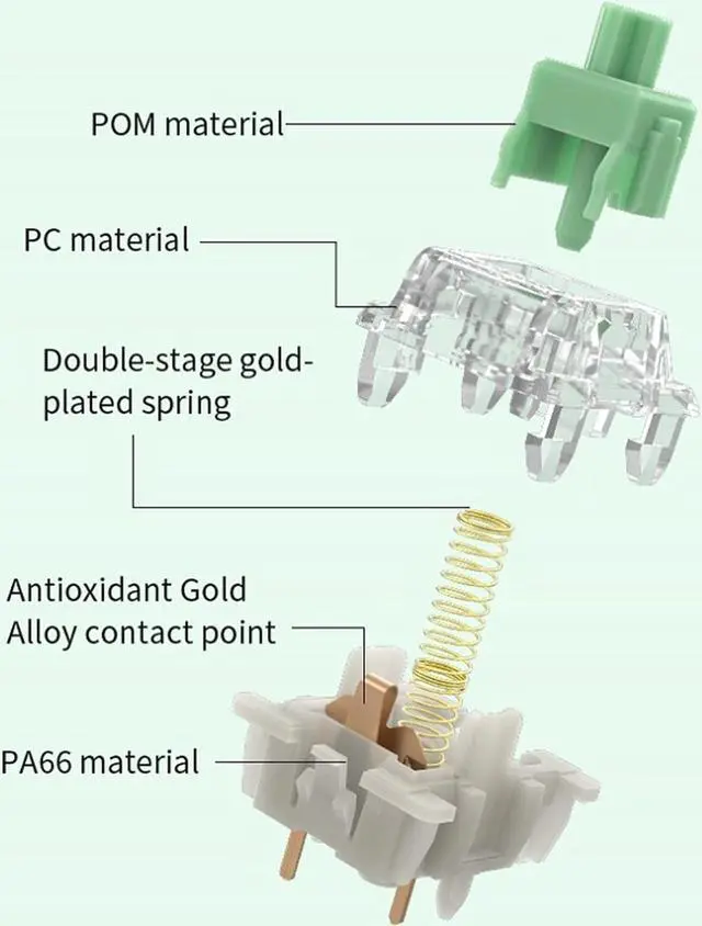 Alt view image 2 of 5 - Gateron Baby Kangaroo Keyboard Switches 2.0, Heavy Tactile RGB LED 5 Pin 22mm Dual-Stage Spring Pre-lubed Switches for MX Mechanical Keyboard(90PCS)