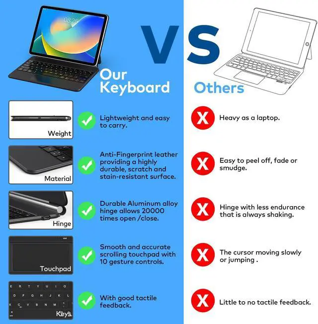 Alt view image 5 of 5 - runelk Keyboard Case for iPad 10th Generation 2022 & 11th (A16, 2025) - Magic-Style Keyboard with Multi-Touch Trackpad - Floating Cantilever Stand - Magnetic Case for iPad 10.9 inch 10th / 11th Gen.