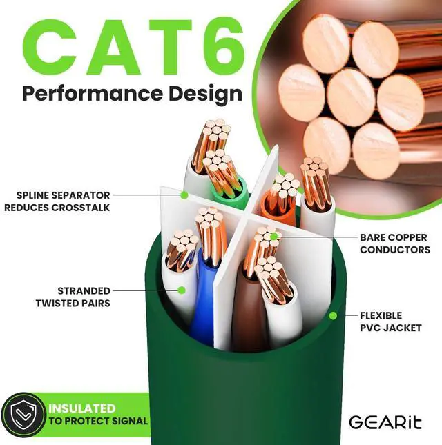 Alt view image 3 of 5 - GearIT Cat 6 Ethernet Cable (20-Pack 1 Foot) Cat6 Network Patch, 10Gbps, RJ45, Snagless Cord, Gold-Plated Connectors, Internet for PC, TV, Tablet, Router, Printer, Servers, IT Data Center - Green