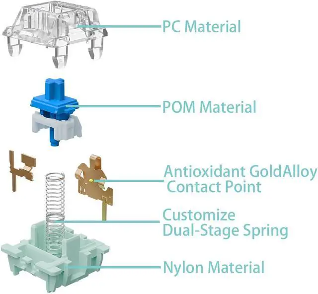 Alt view image 3 of 5 - Gateron Jade Series 3.0 Blue Keyboard Switches,Clicky 3-Pin 60gf Dual-Stage Spring Pre-lubed Switches for MX Mechanical Keyboard(Blue,90Pcs)