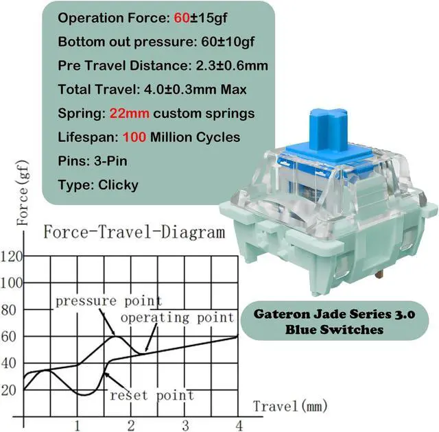 Alt view image 2 of 5 - Gateron Jade Series 3.0 Blue Keyboard Switches,Clicky 3-Pin 60gf Dual-Stage Spring Pre-lubed Switches for MX Mechanical Keyboard(Blue,90Pcs)