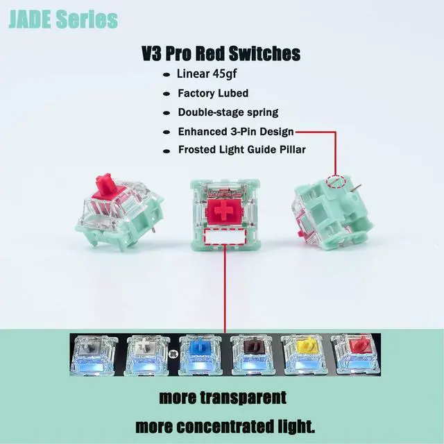 Alt view image 2 of 5 - Zjmehty Gateron Jade Series Dual-Stage Spring Pre Lubed Switches Red V3 Pro,3-Pin 45gf Linear/RGB/LED Switches for Mechanical Keyboard(Red V3 Pro,108pcs)