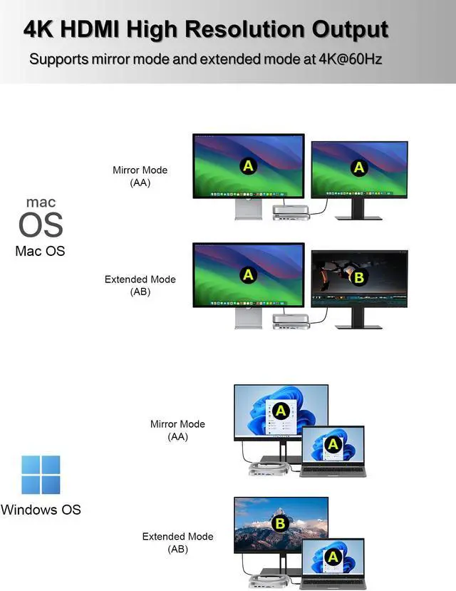 Alt view image 4 of 5 - GEWOKLIY Mac Mini Studio Dock and Stand, Hub with SSD Enclosure for NVME/SATA M.2, 4K HDMI Adapter 10Gbps USB A/C Port, TF/SD Card Reader, Dock for Mac Mini M1/ M2 and Mac Studio 2024 | Accessories
