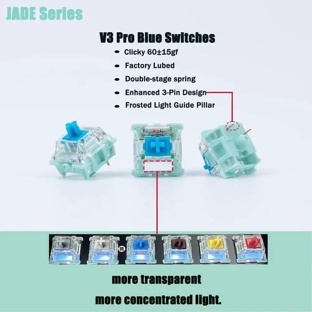 Alt view image 2 of 5 - Zjmehty Gateron Jade Series Dual-Stage Spring Pre Lubed Switches Blue V3 Pro,3-Pin 60gf Clicky/RGB/LED Switches for Mechanical Keyboard(Blue,108pcs)