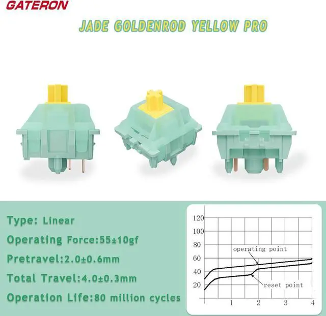 Alt view image 2 of 5 - Mciepny Gateron Jade Goldenrod Yellow Pro Keyboard Switch,55gf 5-Pin Pre Lubed SMD Lamps Linear Key Switches,for Mechanical Gaming Keyboard(108Pcs)