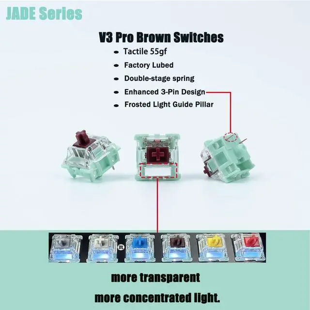 Alt view image 2 of 5 - Zjmehty Gateron Jade Series Dual-Stage Spring Pre Lubed Switches Brown V3 Pro,3-Pin 55gf Tactile/RGB/LED Switches for Mechanical Keyboard(Brown,72pcs)