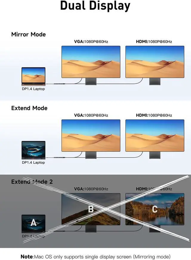 Alt view image 5 of 5 - Getatek12-in-1 Docking Station with 4K HDMI,VGA,Ethernet,USB A 3.0 Data Port and USB C 5Gbps Port,100W PD Charging,SD/TF/MS Card Reader and 3.5MM Audior for MacBook, Acer, Laptops, Surface and More