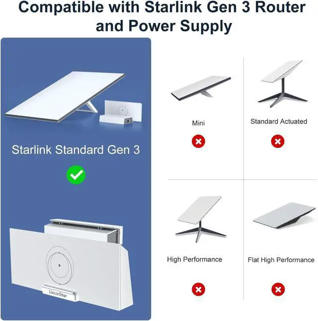 Alt view image 5 of 5 - 2 in 1 Starlink Gen 3 Router Mount, All in One Starlink V3 Mesh Router and Power Supply Mounting Kit, Space Saving, Cable Storage, ABS, Linkoostar Starlink Standard Router Mount Ideal for Home, Boats