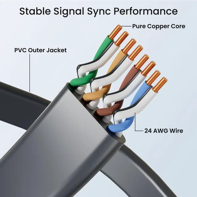 Alt view image 4 of 5 - STARGEAR for Starlink Gen 3 Flat Cable, 100FT Hidden Cord Compatible with Starlink Standard Rev. 4 and Mini, Extreme Slim Cable Shielded for Window Door (30M/100FT)