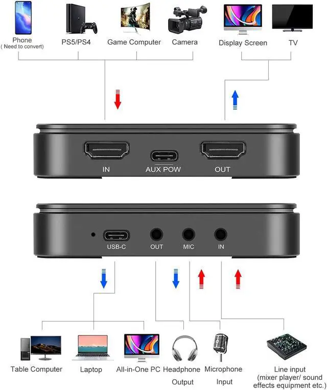 Alt view image 5 of 5 - King Ma Capture Card for Game, 4K HDMI to USB 3.0 Audio Capture Card Device HD Video Capture Card Work with Nintendo Switch PS4 PS5 Xbox Series for TikTok Live Streaming Video Recording