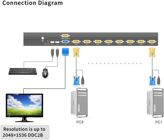 Alt view image 3 of 5 - 1U Rack Mount 8 Port USB VGA KVM Switch with 8 USB VGA Cables - 2048 x 1536 DDC2B, Support Panel Buttons/Hotkeys/OSD Menu/Mouse Switching, Auto Scan, Control up to 8 Computers
