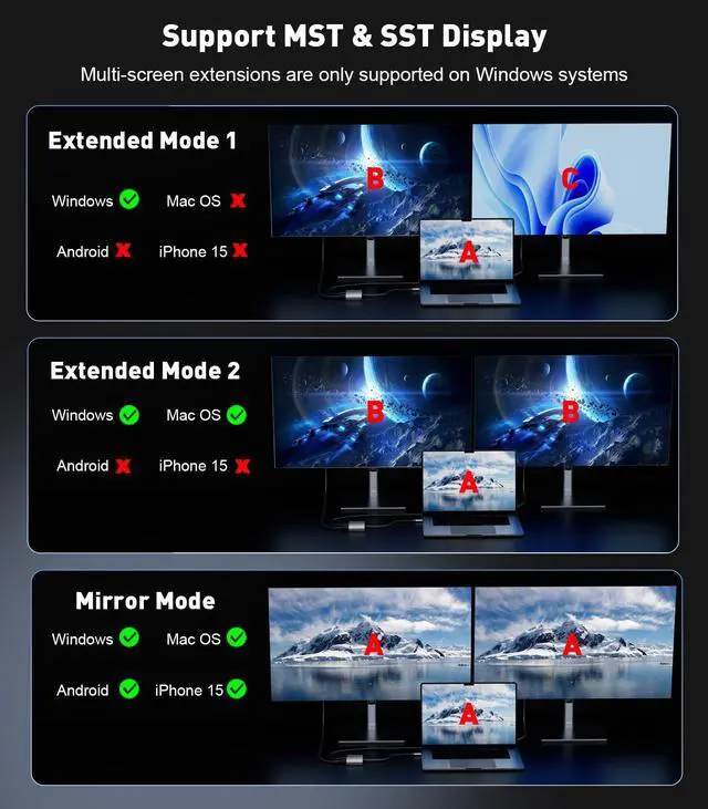 Alt view image 3 of 5 - UANTIN USB C to Dual DisplayPort Splitter Extended Display for Windows | 4K@60Hz Type C 3.1 to DP 1.2 for Dual Monitor Converter MST USBC Display Port Hub for XPS 13/15, Lenovo, Chromebook, HP etc