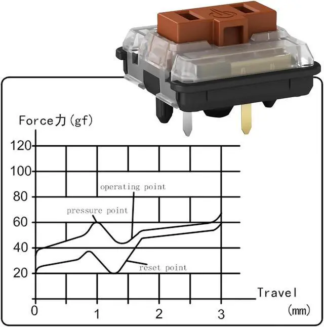 Alt view image 3 of 5 - Kailh Choc Low Profile Brown TactileSwitch, 5-Pin 50gf 1350 Chocolate Switch,RGB SMD,for Mechanical Gaming Keyboard(Choc Brown 90pcs)