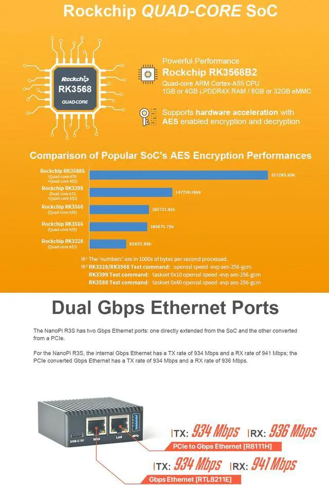 Alt view image 5 of 5 - FriendlyElec NanoPi R3S Mini Router OpenWRT, 2GB LPDDR4X RAM 32GB eMMC, with Dual-Gbps Ethernet for Smart Home Office Gateway IoT NAS Applications, Support Debian Ubuntu OS (2+32GB Bare Board)
