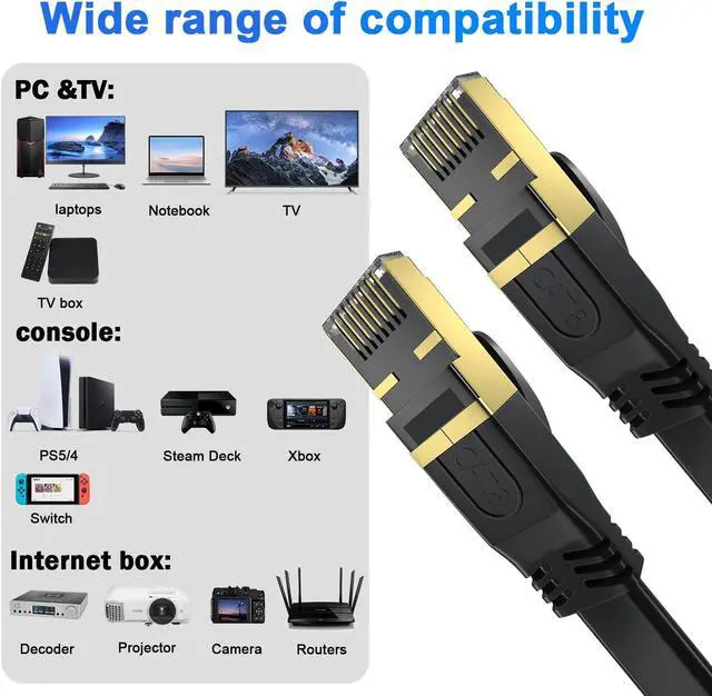 Alt view image 5 of 5 - Cat 8 Ethernet Cable 100 FT, Outdoor&Indoor High Speed Heavy Duty Network LAN Internet Cable,SFTP Gold Plated RJ45 40Gbps 2000Mhz Patch Cord, for Modem/Router/Gaming,Faster Than Cat7/Cat6/Cat5 Black