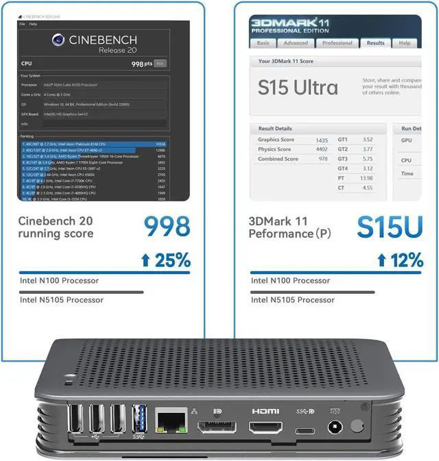 Alt view image 4 of 5 - Yxk S15 UItra Mini PC,12th Gen Alder Lake- N100(up to 3.4GHz), 16GB DDR4 RAM 512GB M.2 SSD, Desktop Computer Support 4K Dual Display/USB3.2/WiFi 6/BT5.2 or Gigabit Ethernet for Home/Office