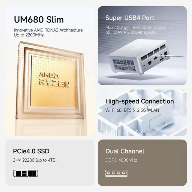 Alt view image 2 of 5 - MINISFORUM UM680 Slim Mini PC,AMD Ryzen 7 6800H(8 C/16 T,up to 4.7GHz),Mini Computer 16GB DDR5 1TB PCIe4.0 SSD,HDMI/DP/USB4 Triple Output,2xUSB3.2 Type-A Port,2.5G LAN,Wi-Fi 6E& Bluetooth 5.3