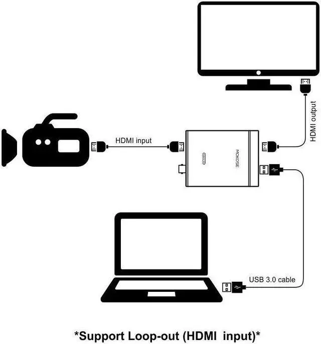 Alt view image 5 of 5 - MOKOSE USB3.0 HDMI/SDI Video Capture Card for Windows, Linux, OS X (Mac) HD Loop Thru Game Dongle Grabber Device 1080P 60fps UVC Free Driver Box