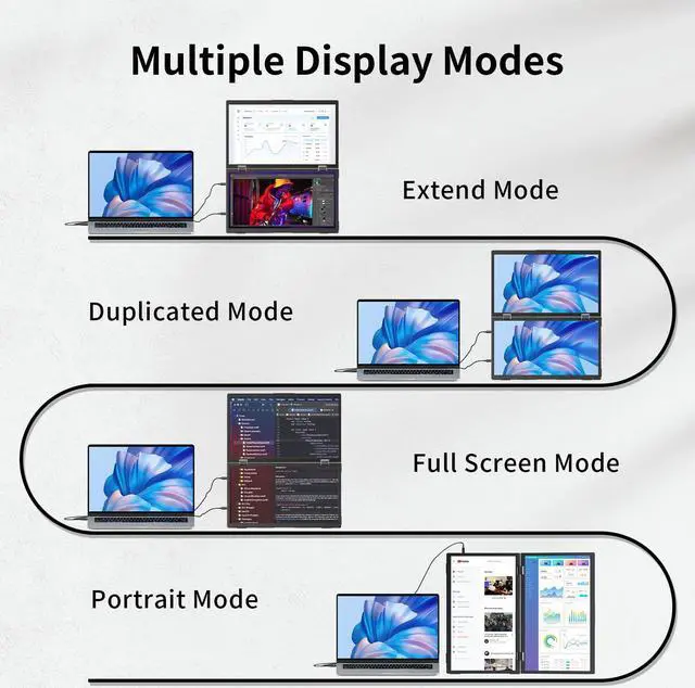 Alt view image 4 of 5 - Laptop Screen Extender,15.6" Dual Monitors (Wins/Mac) Folding Stacked Portable Dual Monitor, USB C Travel Extended Computer Display with Triple Portable Monitor for Laptop PC Windows Mac